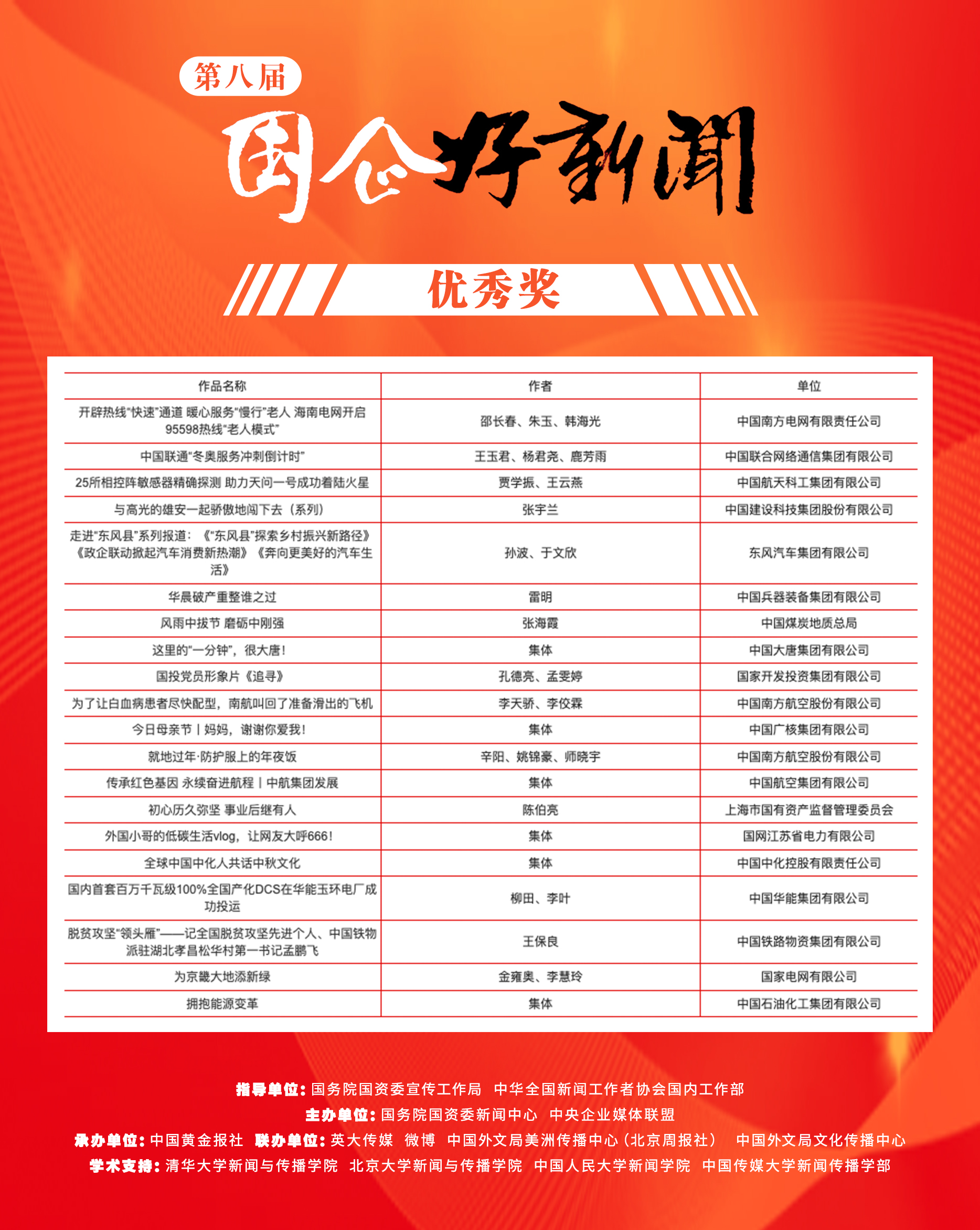 郝鵬、國資、央企、國資委、書記、主任、國企、企業(yè)改革